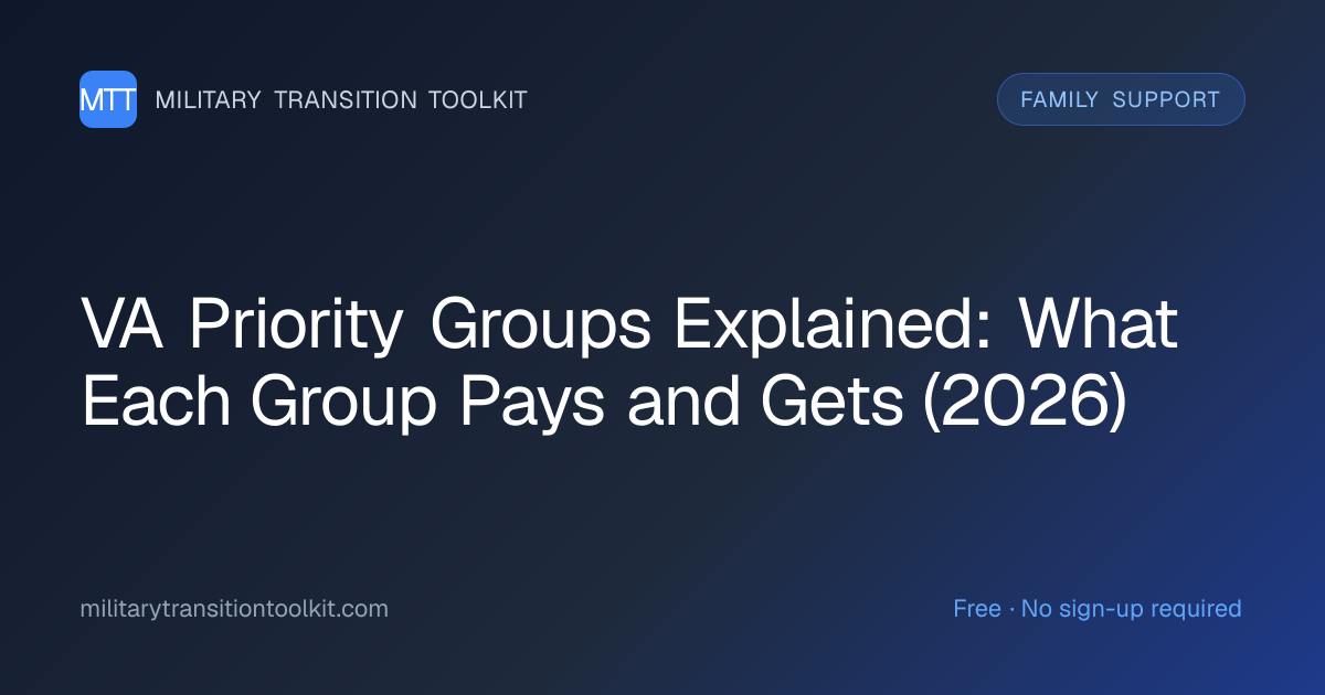 VA Priority Groups Explained: What Each Group Pays and Gets (2026)