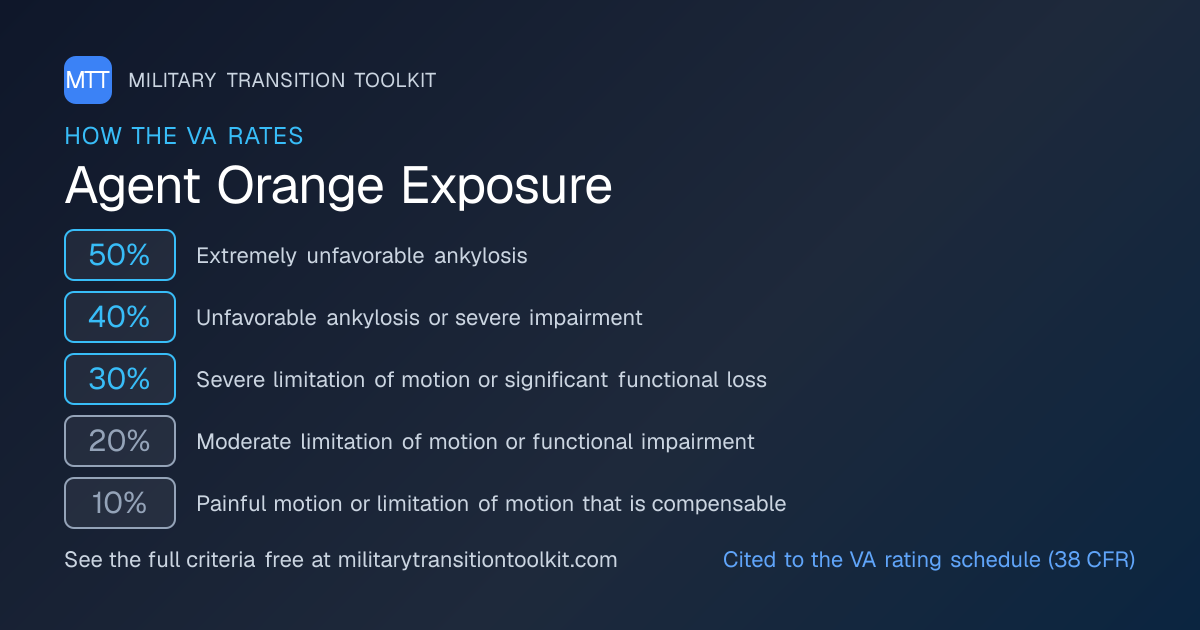 Agent Orange Exposure VA Disability Rating & Claim Guide (2026 ...