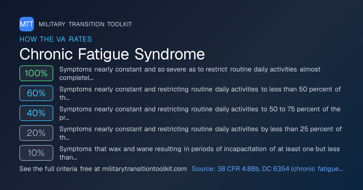 Chronic Fatigue Syndrome VA Disability Rating & Claim Guide (2026 ...