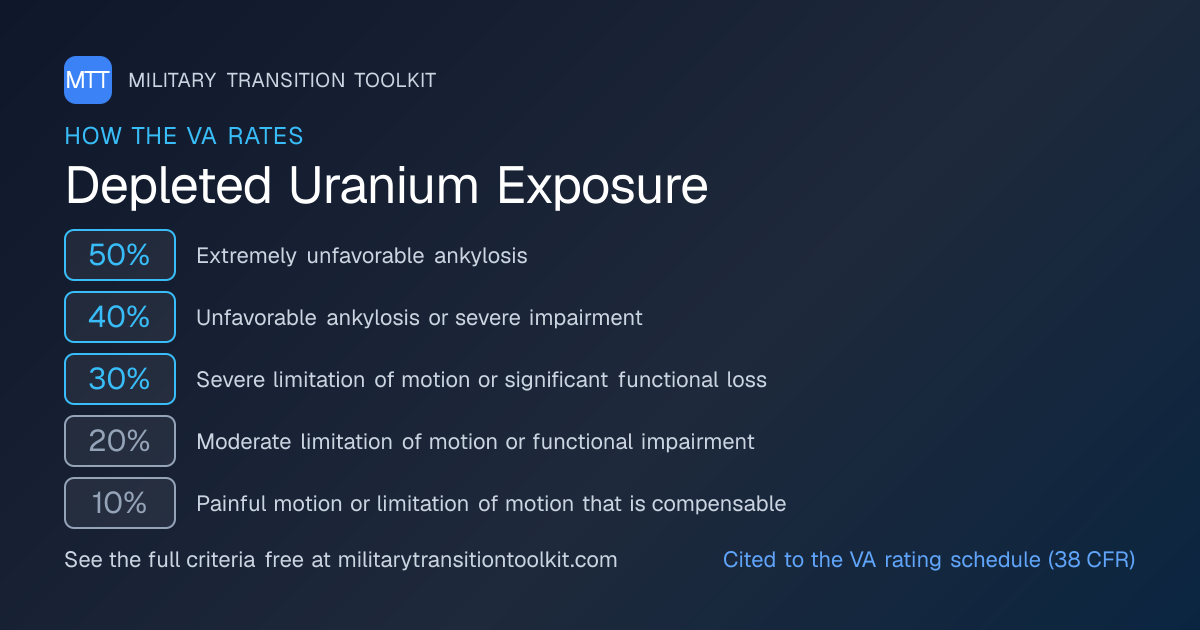 Depleted Uranium Exposure VA Disability Rating & Claim Guide (2026 ...