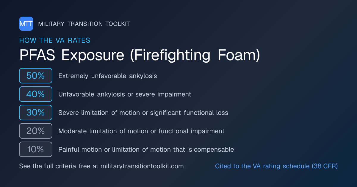 PFAS Exposure (Firefighting Foam) VA Disability Rating & Claim Guide ...