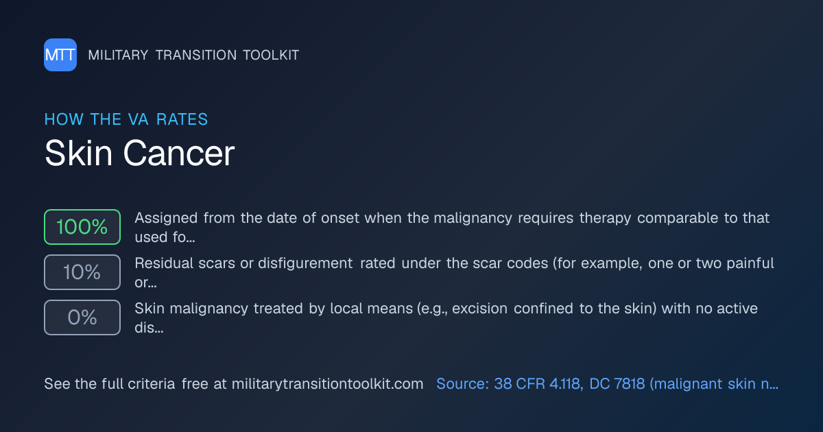 Skin Cancer VA Disability Rating & Claim Guide (2026) | Military ...