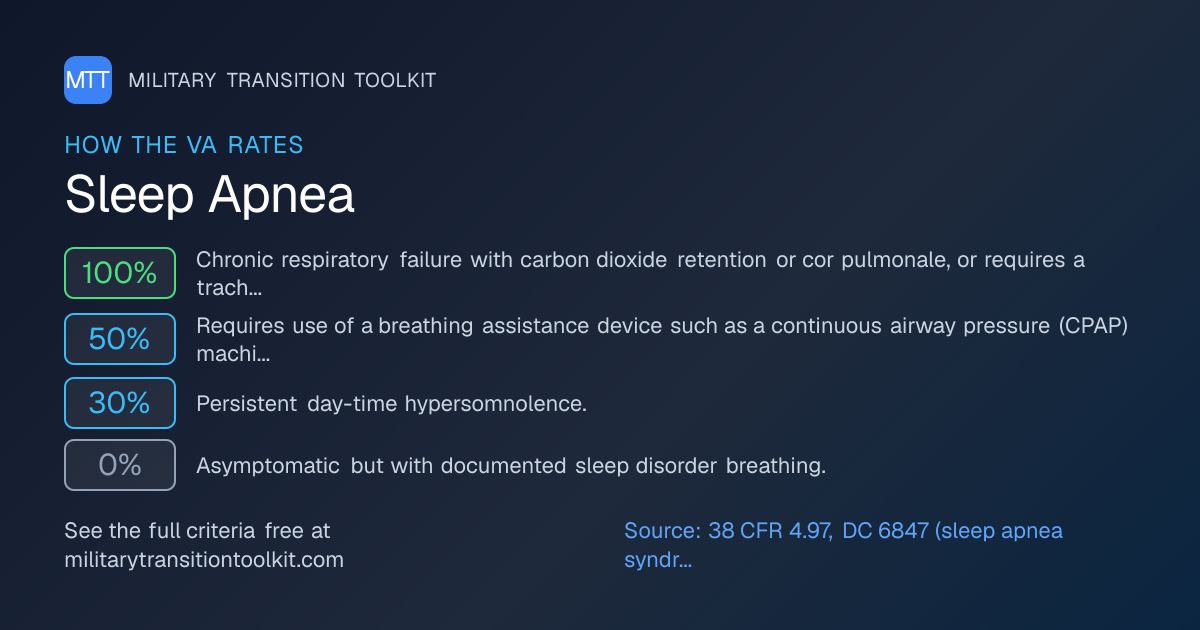 Sleep Apnea VA Disability Rating & Claim Guide (2026) | Military ...
